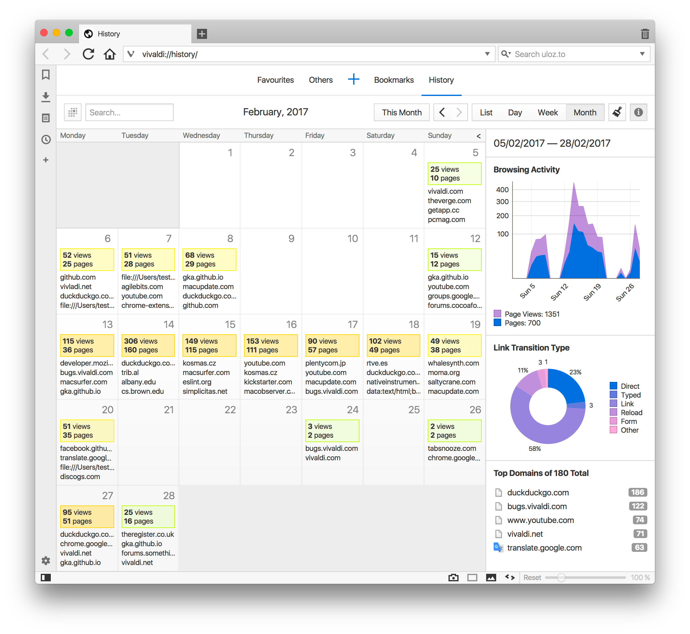 Vivaldi History month view